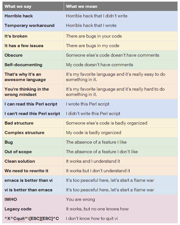 RT So true... Translations from developer to English. You have to have been born before the 9... http://t.co/aaQ4TbyOVh  - embedded image