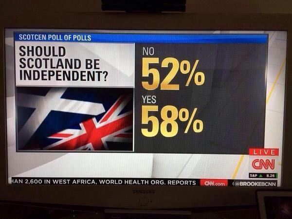 RT Maths isn't CNNs strong point.  - embedded image 