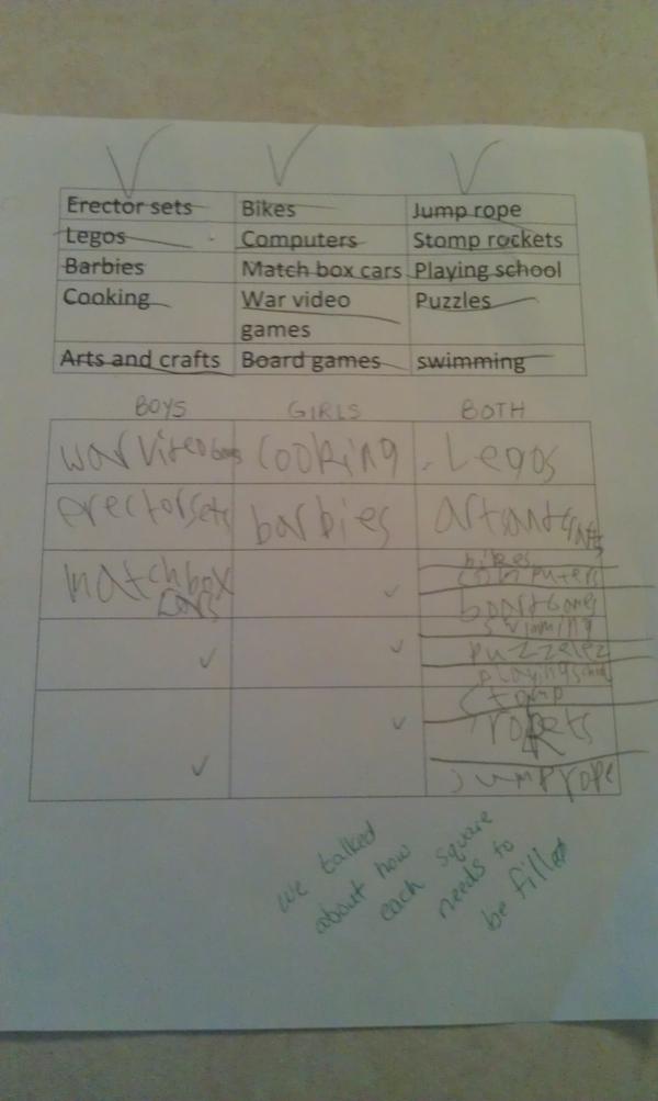 RT Proud my 8yo girl failed this worksheet. Wish she had failed it even "worse." #GenderBias  - embedded image