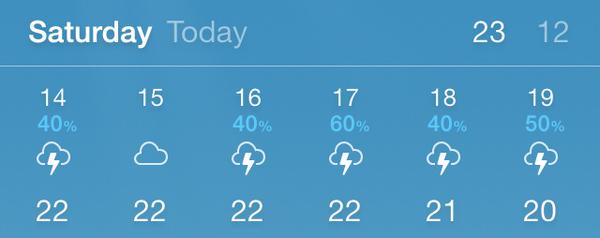 RT Barbecue at 3pm it is then...  - embedded image 