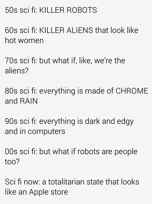 RT A brief history of science fiction  - embedded image 