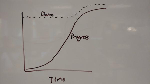 RT Every project ever.  - embedded image 