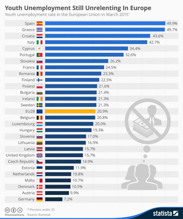 RT This is a serious indictment. How long can it carry on?  - embedded image 