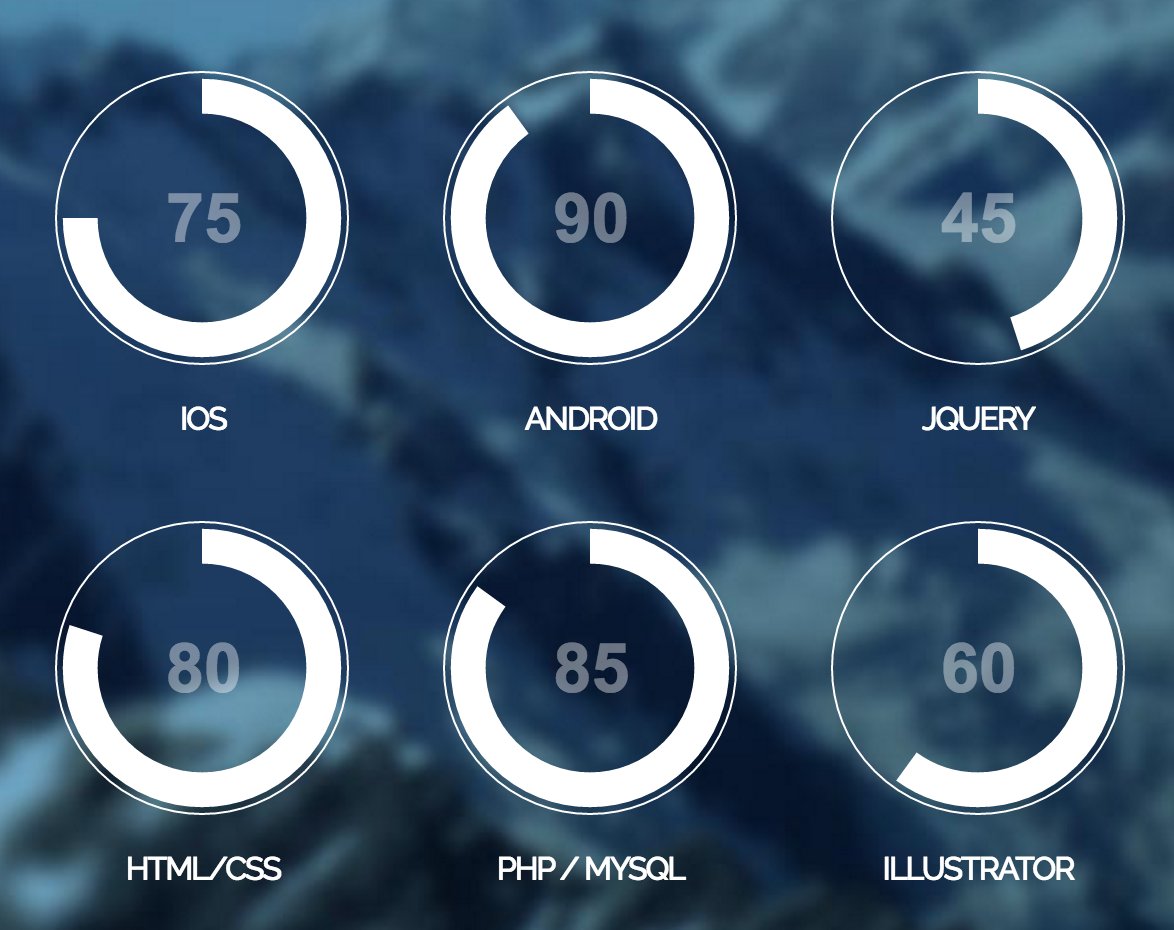 RT These shitty circles are the most unprofessional things that you could ever put on a CV / portfolio.  - embedded image 