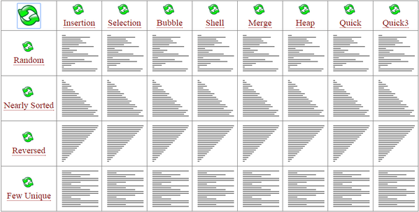 RT Sorting Algorithms https://t.co/JNS9tUCD5r  - embedded image 