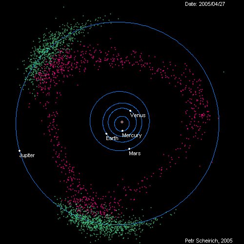 RT RT @BerkeleyLab: #DidYouKnow Jupiter’s gravity protects Earth from asteroids? This GIF from P.Scheirich demonstrates  - embedded image 
