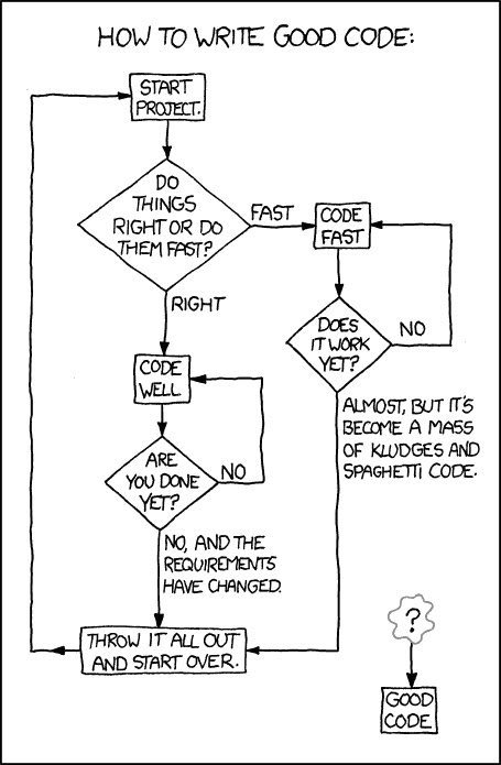 RT How to write good code. Via https://t.co/xN5OdcJpG8  - embedded image 