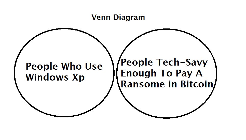 RT A flaw in the ransomware hack

(via an old friend)  - embedded image 