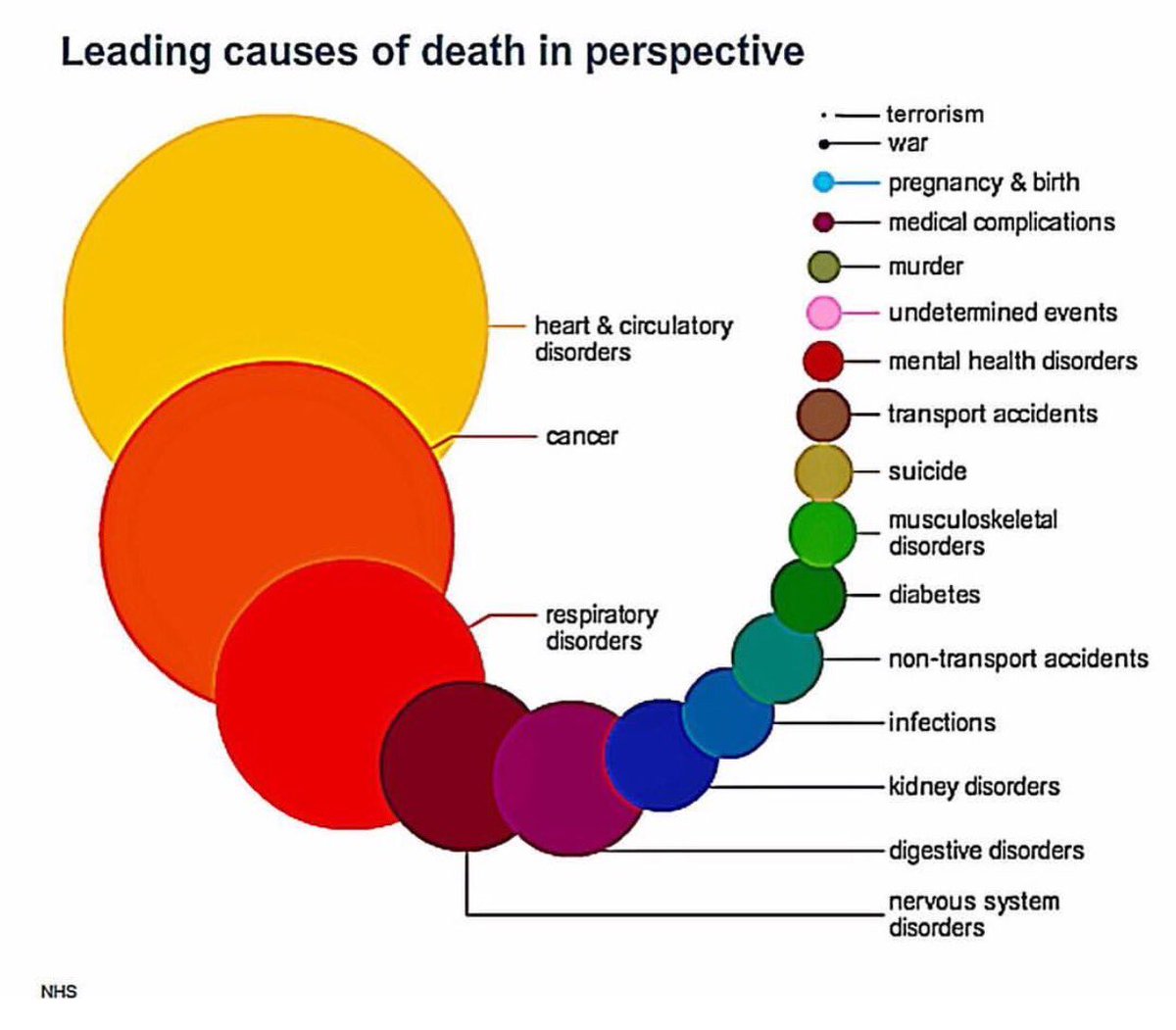 RT Don't forget that what they want us to be afraid of is the least of our worries. This graph is reality.  - embedded image 