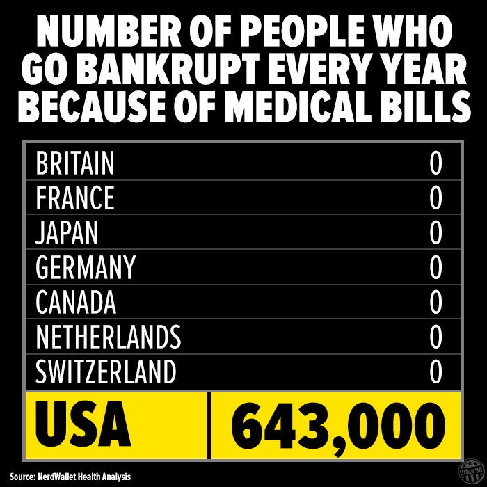 RT I think these statistics say it all.  - embedded image 