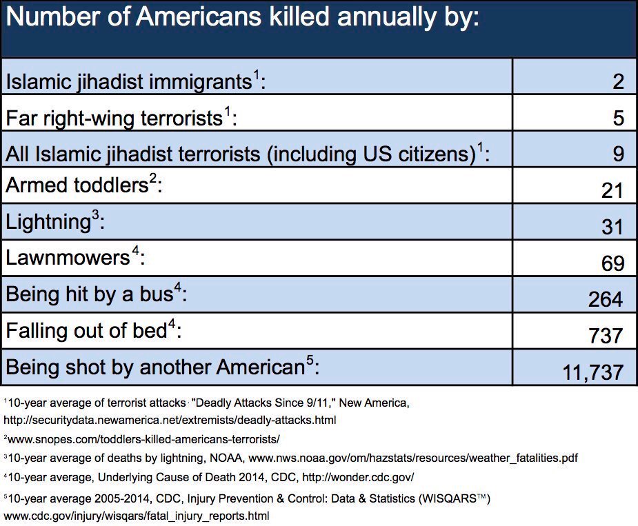 RT #muslimban
  - embedded image 