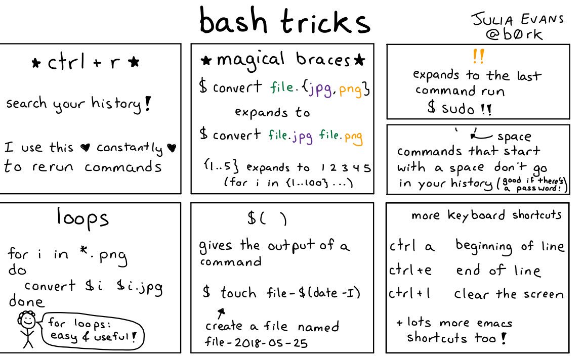 RT a few bash tricks  - embedded image 