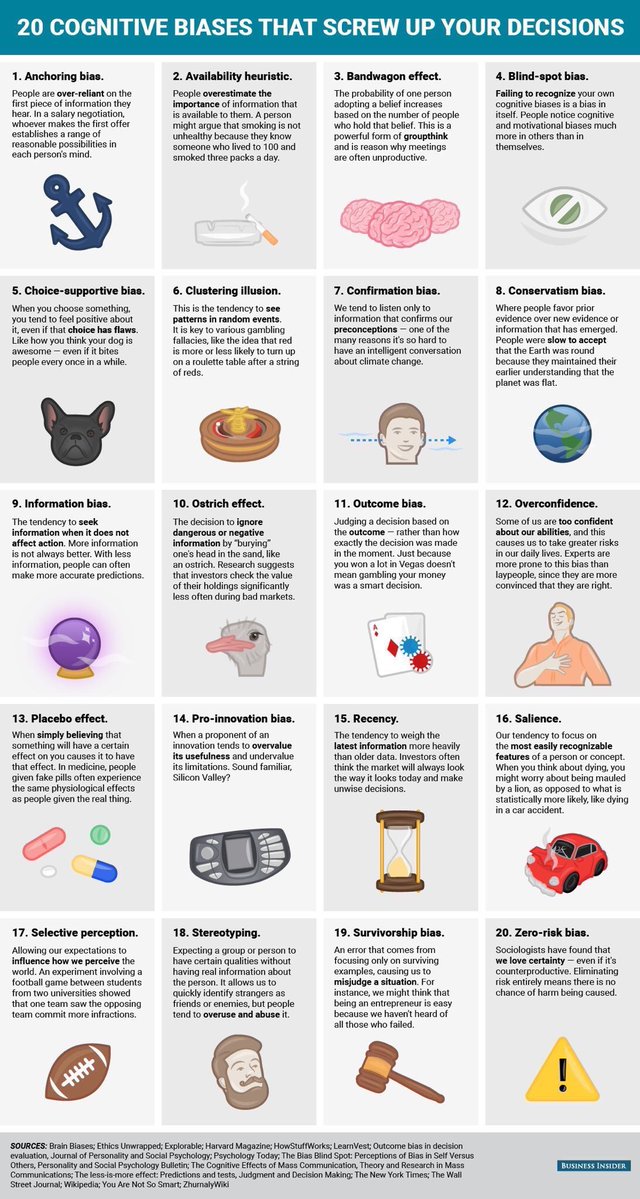 RT 20 cognitive biases (there are hundreds) that screw up your decisions  - embedded image 