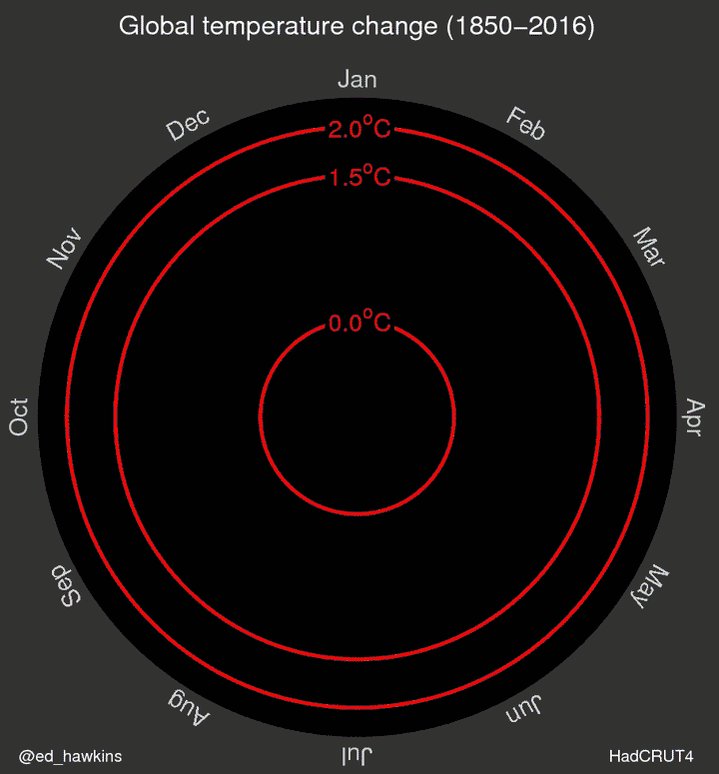 RT Global Temperature Change through the time (1850-2016)  - embedded image 