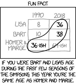 RT The Simpsons https://t.co/hYcSDEloqb https://t.co/aKKNysYv6k  - embedded image 