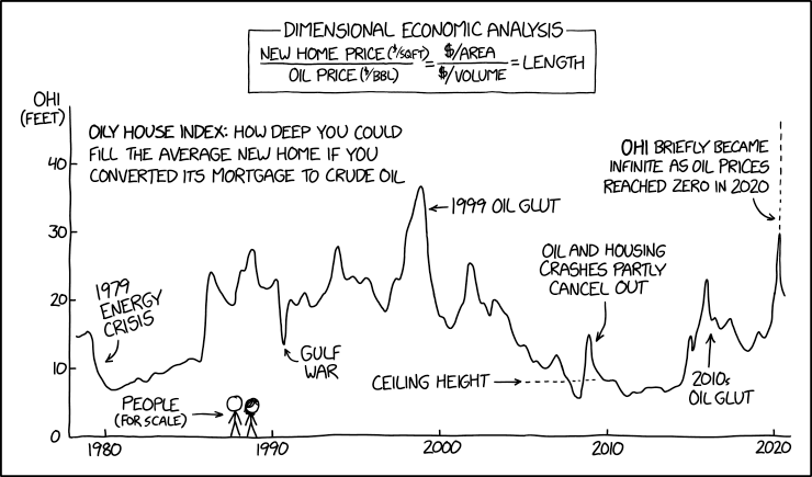 RT Oily House Index https://t.co/VTlwomLgX7 https://t.co/HDs2swzcjr  - embedded image 